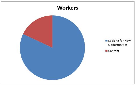 Statistics